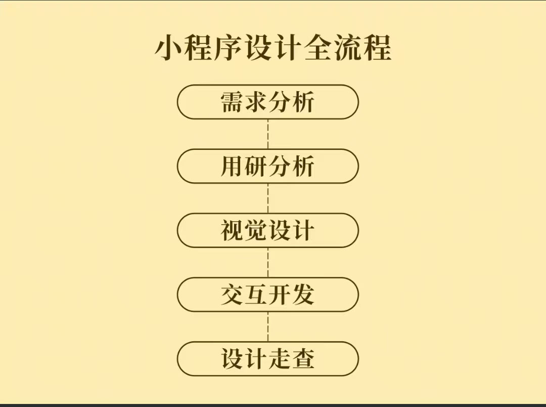 餐飲小程序?qū)Σ惋嫎I(yè)的影響有多大?